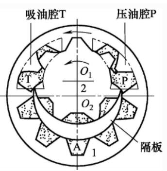液压齿轮泵工作原理