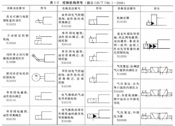 液压阀