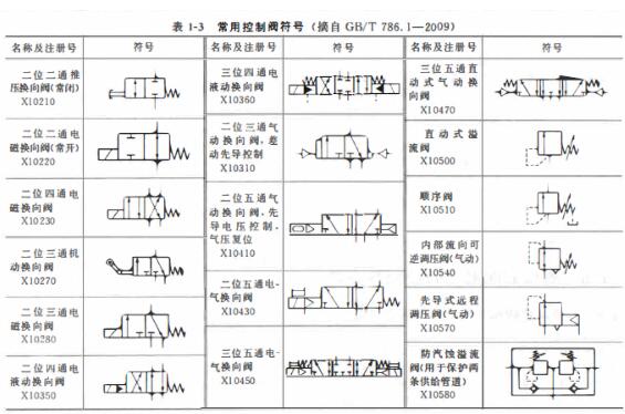 液压阀图形符号