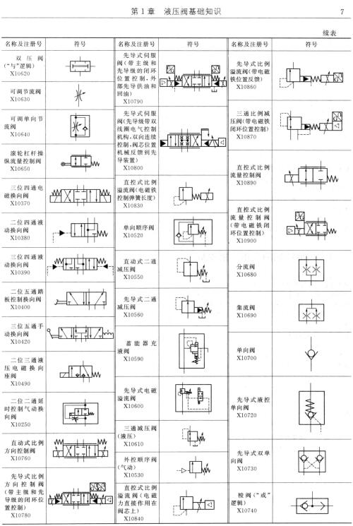 液压阀