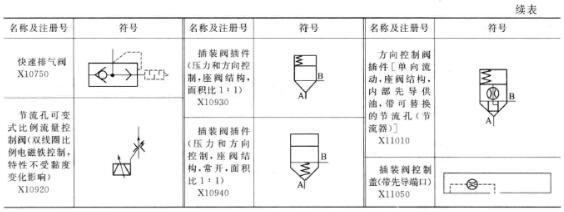 液压阀常用的图形和符号