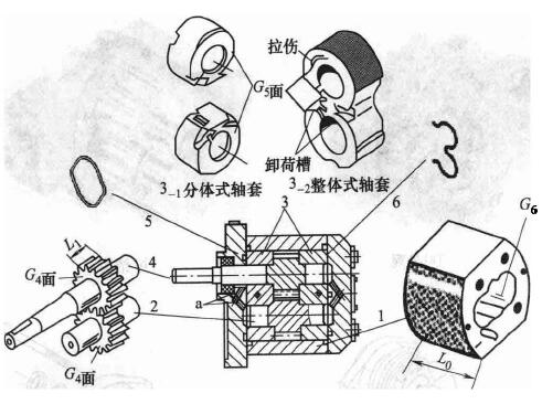 液压齿轮泵排除故障