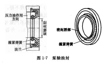 液压齿轮泵