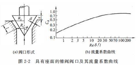 锥阀的流量压力公式