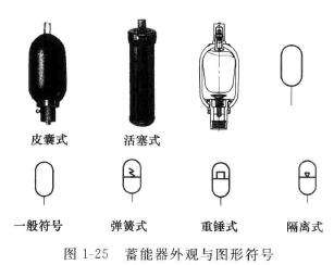 液压辅助元件的图形