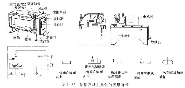 液压辅助元件的图形2