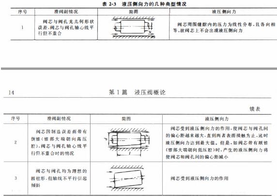液压侧向力与摩擦力简述