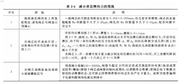 液压