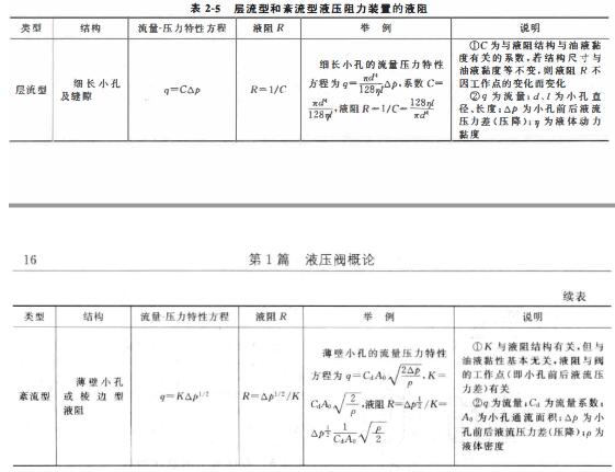 液压阀