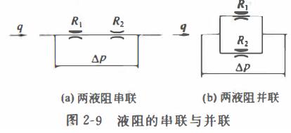 液阻的特性