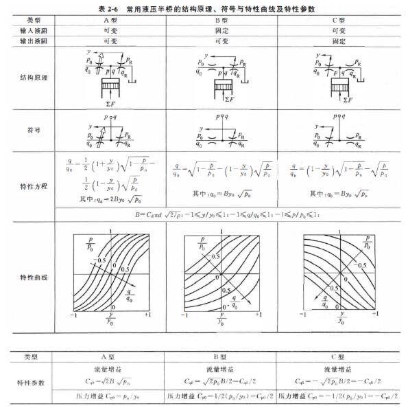 液压阀