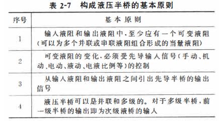 液压半桥的基本原则