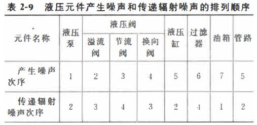 液压控制阀