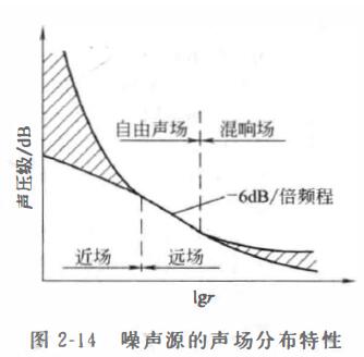 测试环境及位置