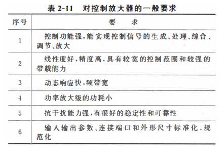 液压阀