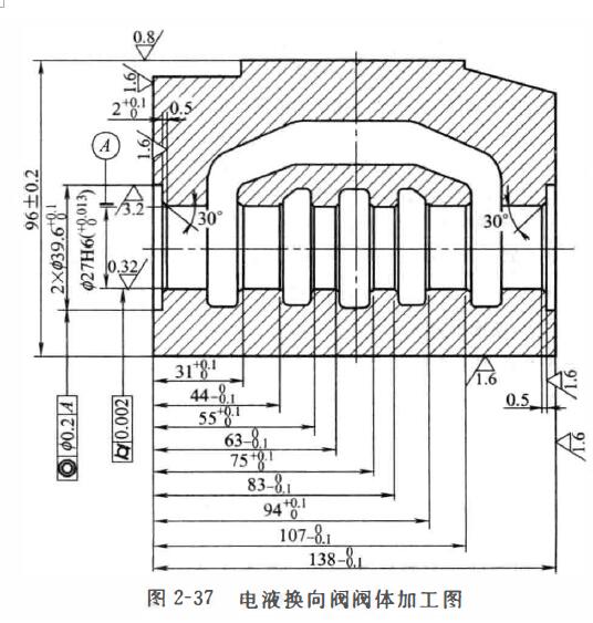 阀体的机械加工工艺