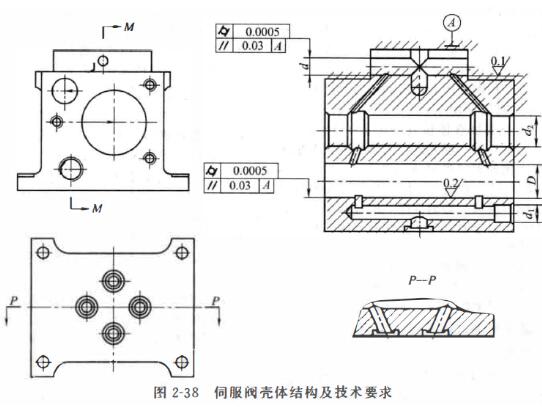 阀体的机械加工