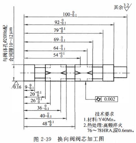 阀芯与阀套的加工工艺