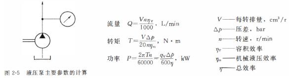 怎样计算液压泵的一些参数？