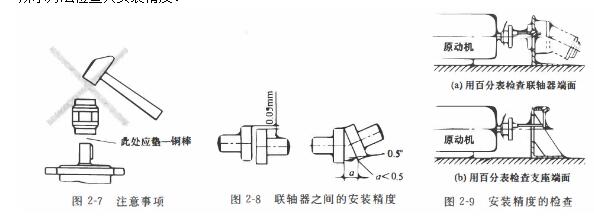 泵与电机之间的联轴器安装注意事项有哪些？
