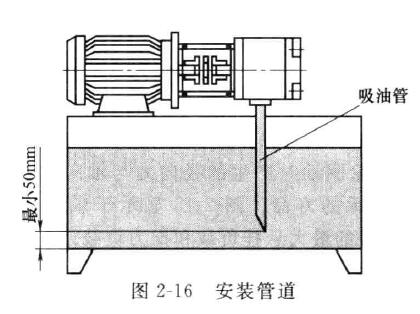 齿轮泵