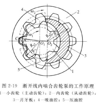 齿轮泵