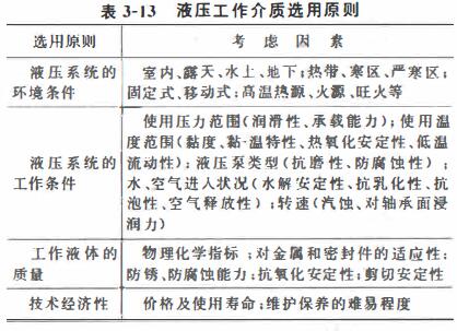 液压阀