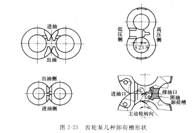齿轮泵
