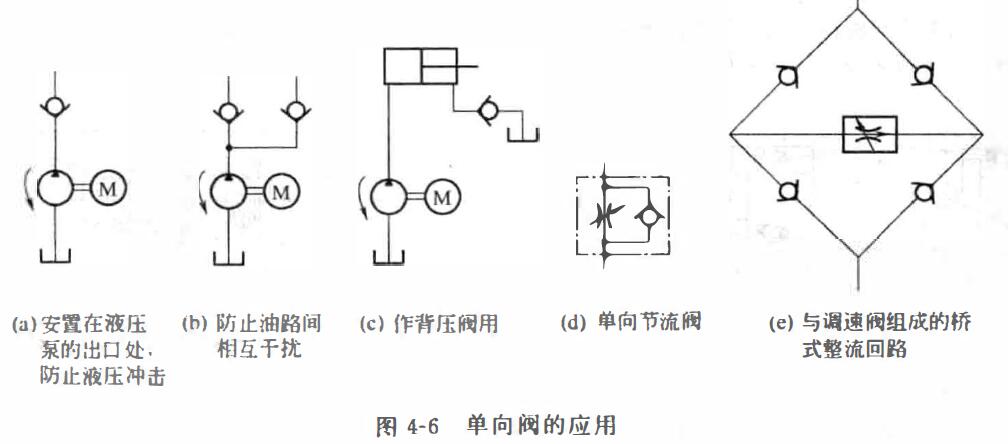 液压系统
