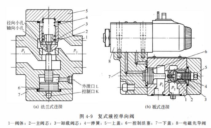 液压阀