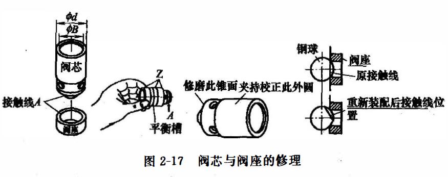 液压手动换向阀