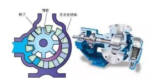 高压齿轮泵