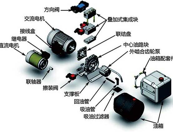 使用液压动力单元
