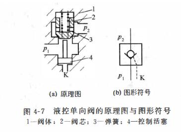 液压单向阀的工作原理