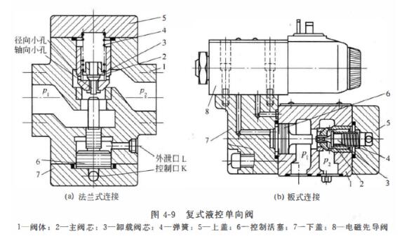 电磁先导阀