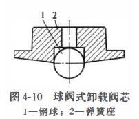 电磁先导阀