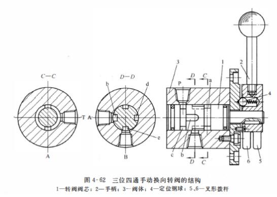 使用要点