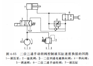 执行元件的速度换接