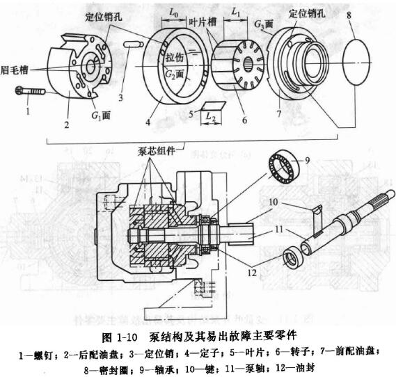 叶片泵