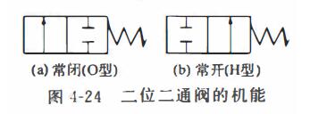 二位二通阀的机能
