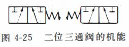 二位三通阀的机能