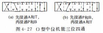 换向阀