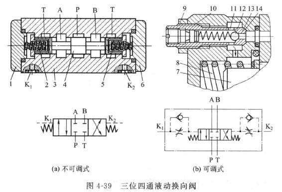 换向压力冲击