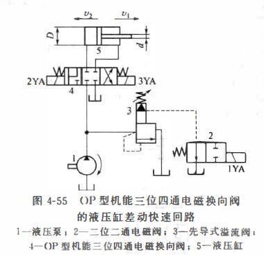 液压缸差动快速回路