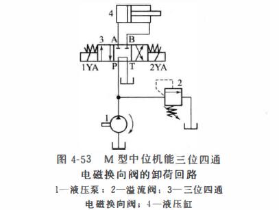 电磁换向阀
