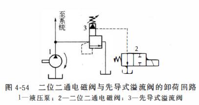 三位四通电磁阀
