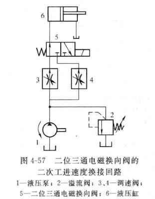 换向阀