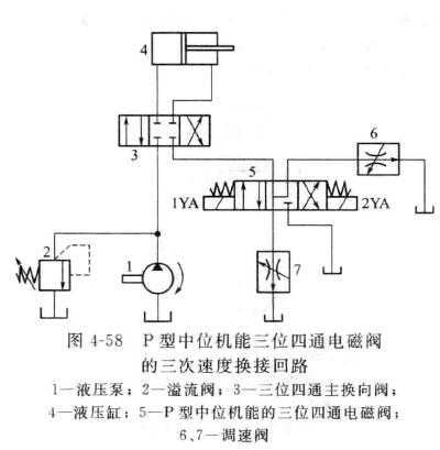 三位四通电磁换向阀