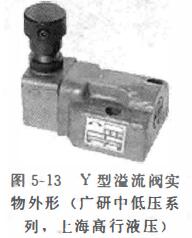 同心先导式溢流阀