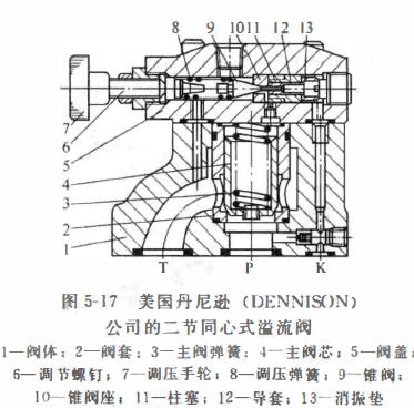 先导式溢流阀 